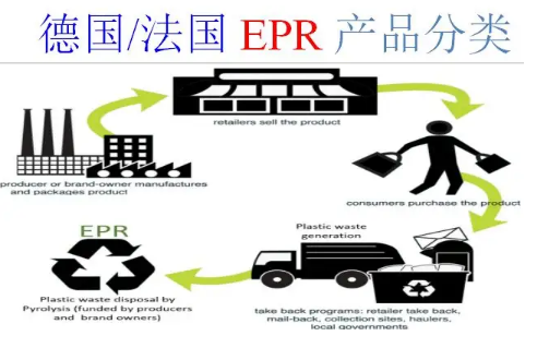 【EPR认证】在德国EPR注册号可作为EPR合规性的有效证明吗？